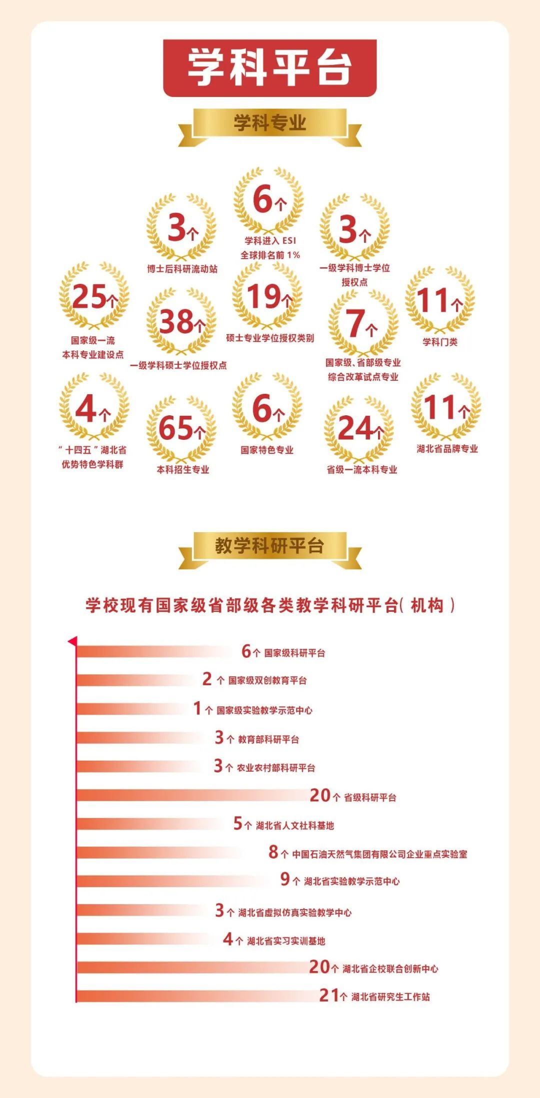 百萬年薪！這一石油院校招聘！