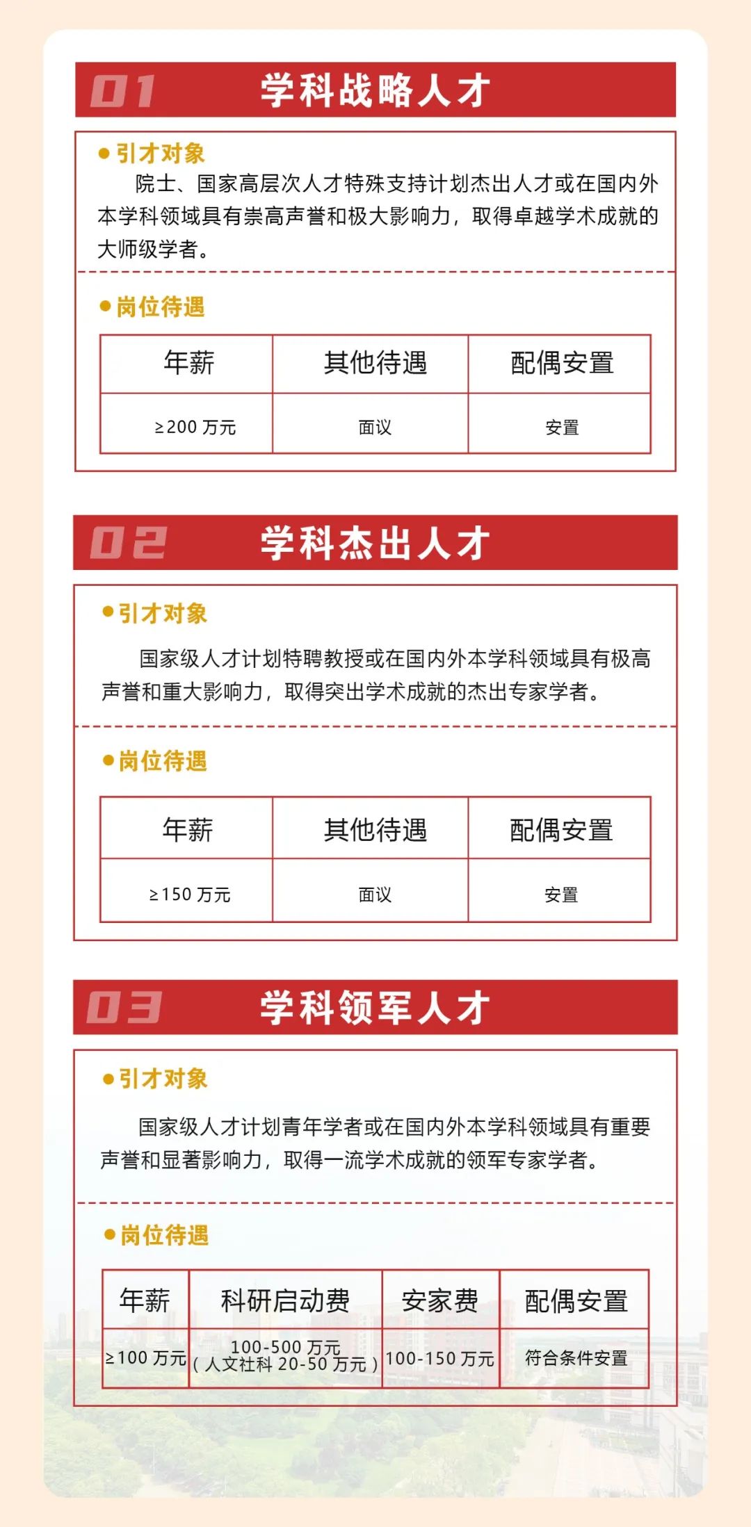 百萬年薪！這一石油院校招聘！