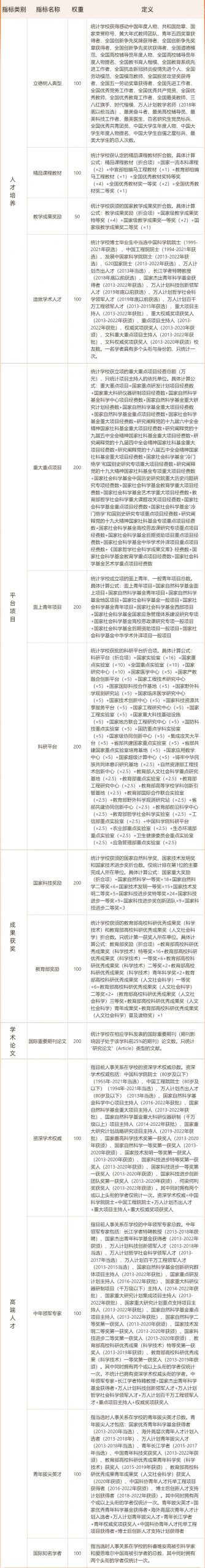 石油院校最新排名！
