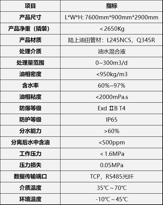 油水分離技術重大突破！新一代偏心管分離器上線！