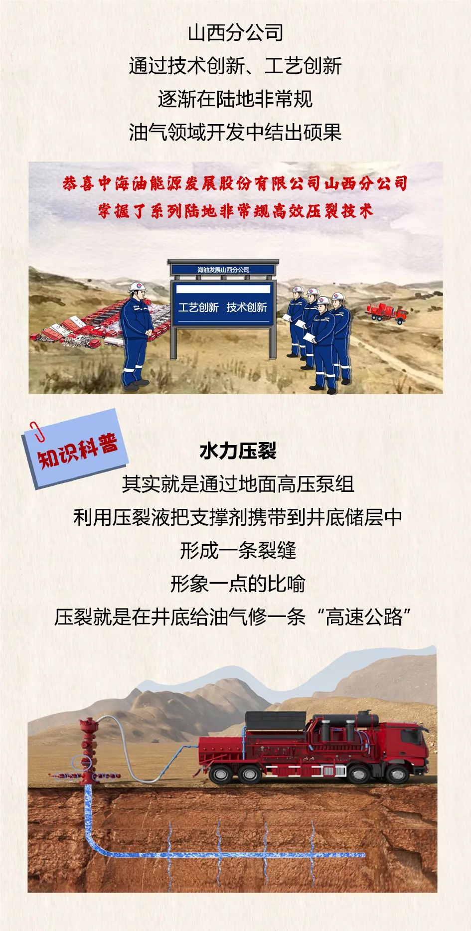 中海油HAILOONG FRAC（''海龍壓裂) 系列技術貢獻品牌價值！