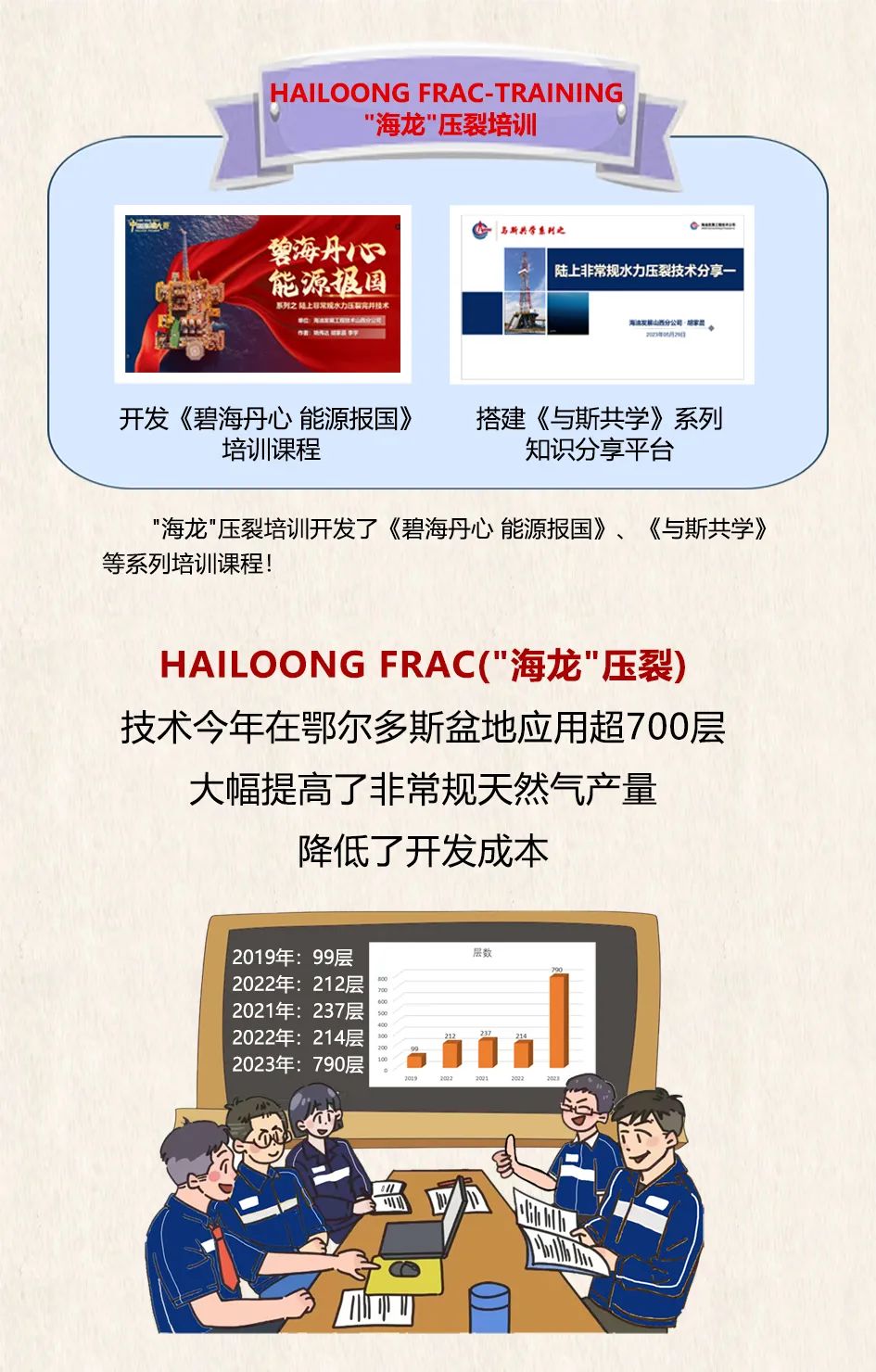 中海油HAILOONG FRAC（''海龍壓裂) 系列技術貢獻品牌價值！