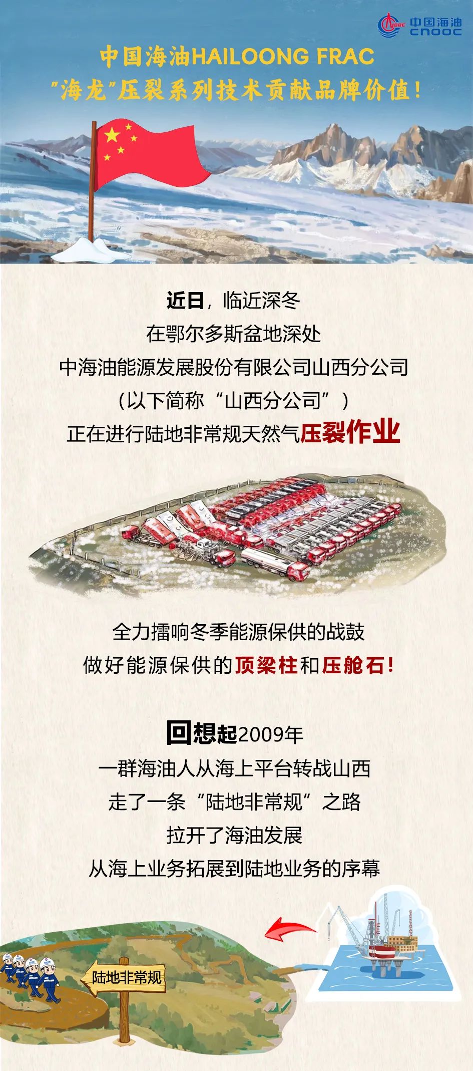 中海油HAILOONG FRAC（''海龍壓裂) 系列技術貢獻品牌價值！