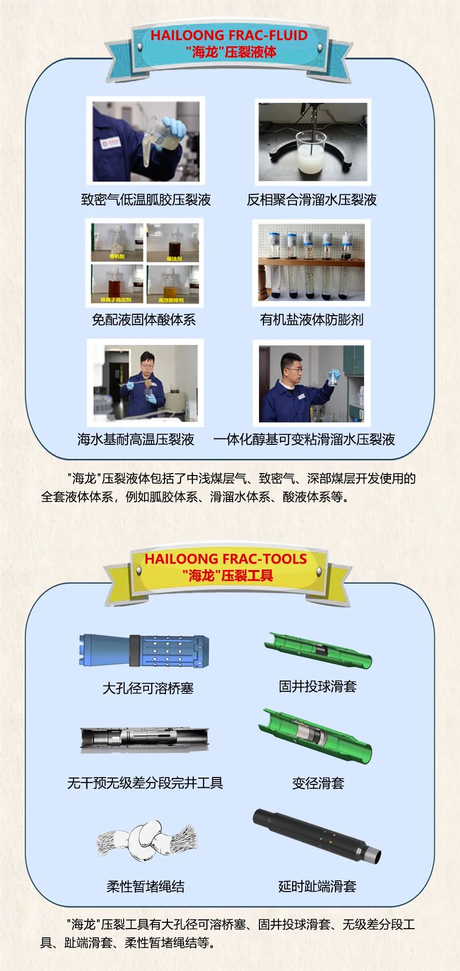 中海油HAILOONG FRAC（''海龍壓裂) 系列技術貢獻品牌價值！