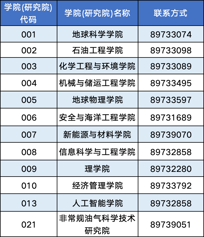 中石大！博士招生！