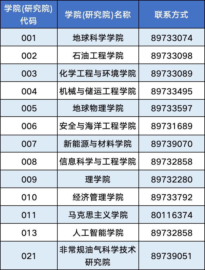 中石大！博士招生！