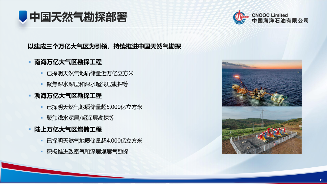 1350億！中國海油！