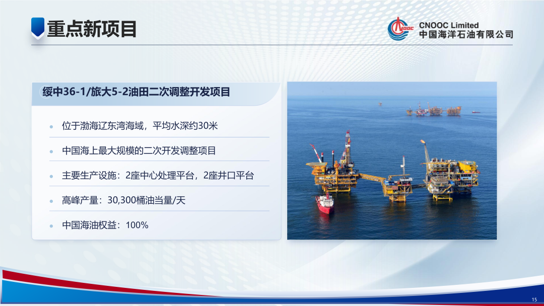 1350億！中國海油！