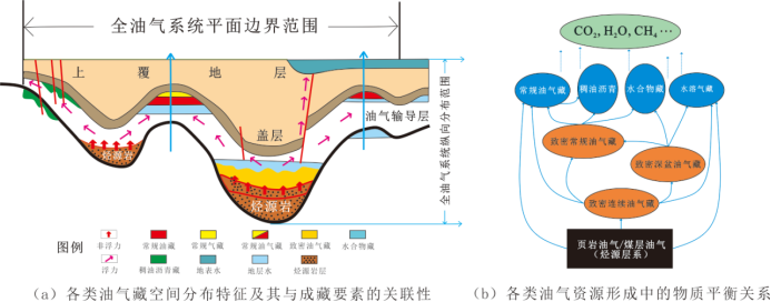 三大院士聯合推薦！《油氣門限理論及其應用》-由國際著名出版機構Springer Nature和科學出版社聯合出版