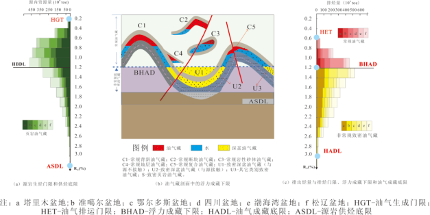 三大院士聯合推薦！《油氣門限理論及其應用》-由國際著名出版機構Springer Nature和科學出版社聯合出版