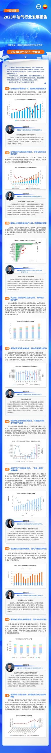 中石油發布重磅報告！