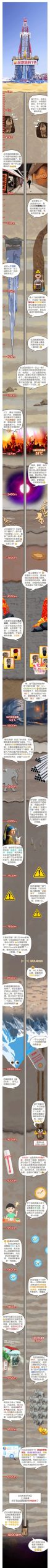 中石油重磅發布，破紀錄！