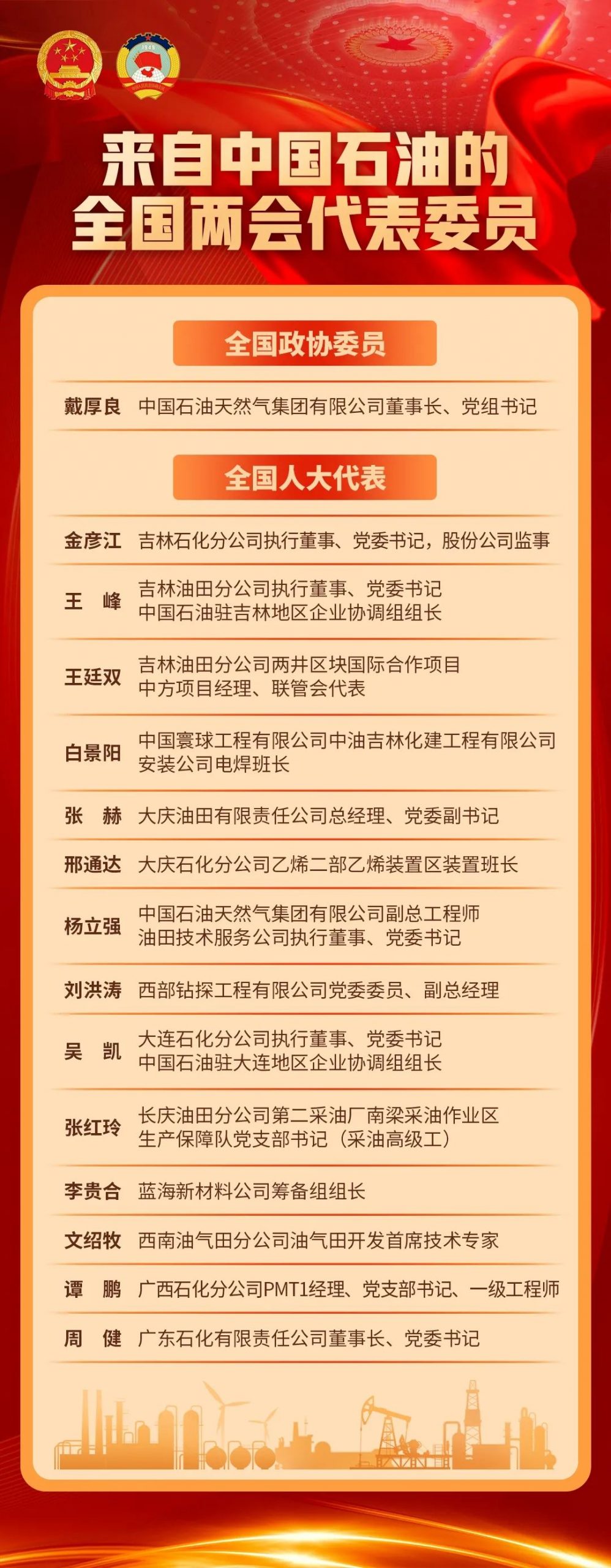 中石油兩會名單公布！