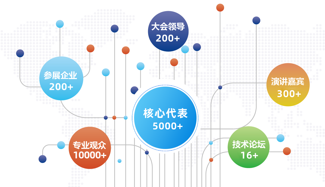 中國石油、中國石化、中國海油、國家管網、國家能源、中國中化等能源企業數字化轉型高峰論壇定于4月23-25日在北京召開！