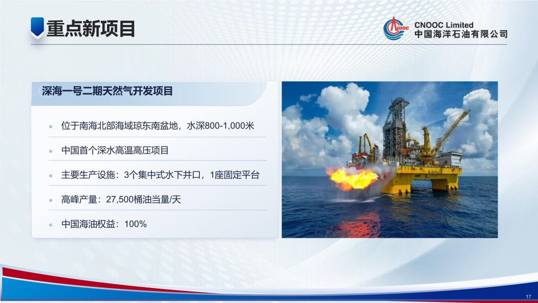 1350億！中國海油！
