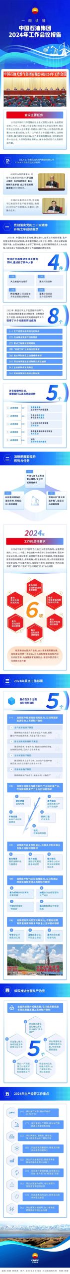 中石油重大部署！