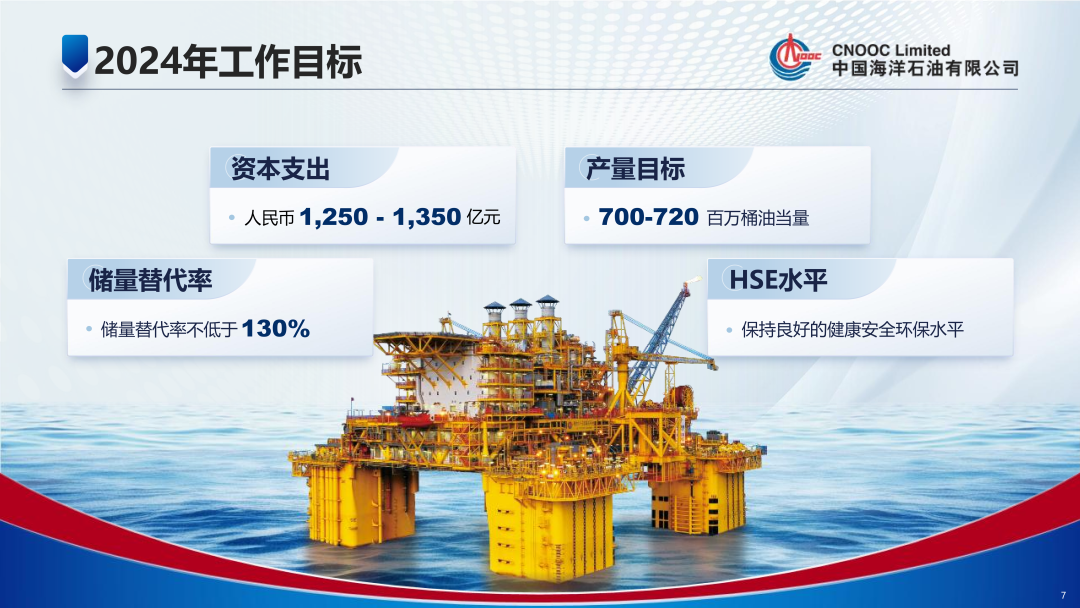 1350億！中國海油！
