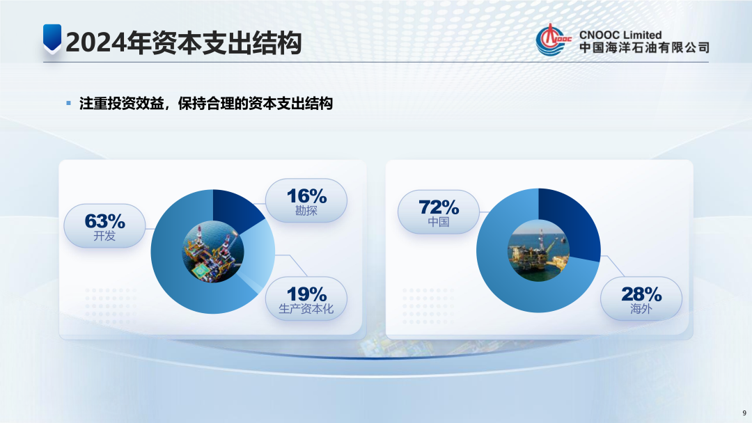 1350億！中國海油！