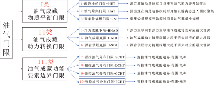 三大院士聯合推薦！《油氣門限理論及其應用》-由國際著名出版機構Springer Nature和科學出版社聯合出版