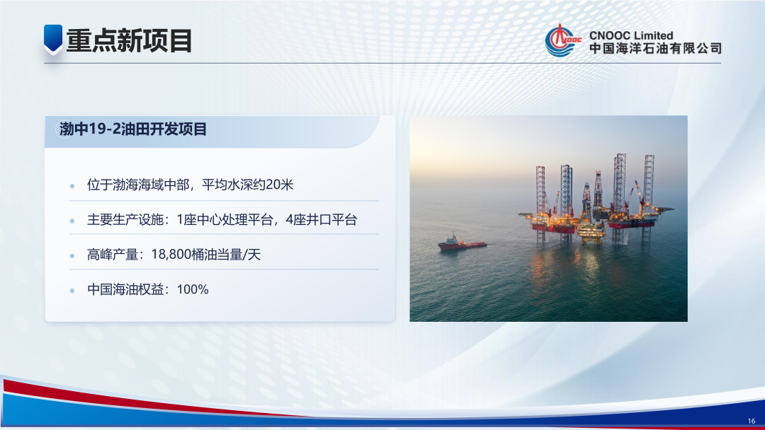 1350億！中國海油！