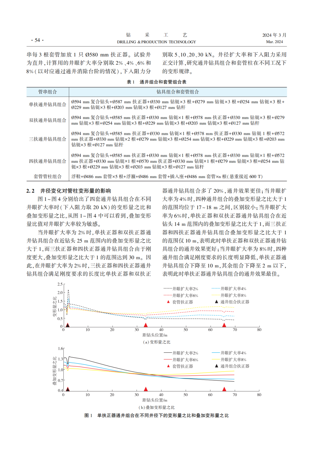 西南石油大學副校長祝效華：基于管柱動力學的特深井通井組合剛度評價方法與應用！