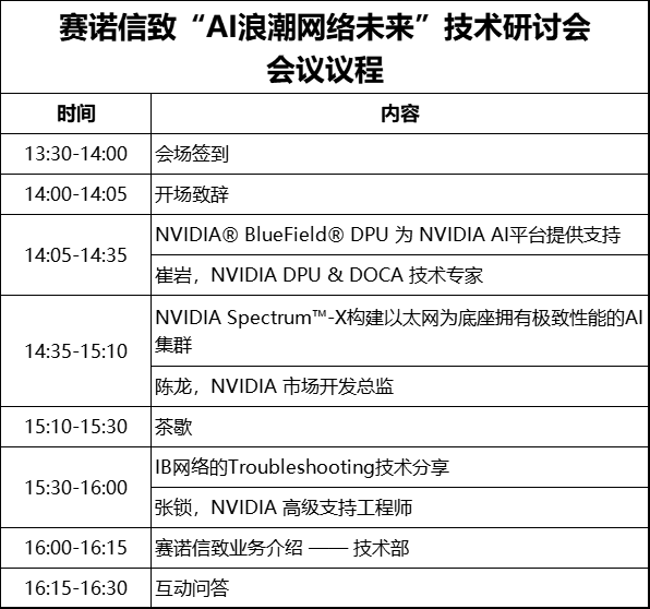 “AI浪潮網絡未來”技術研討會！@北京