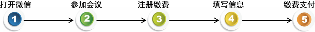 30+全球院士！國際多孔介質學會第16屆年會！