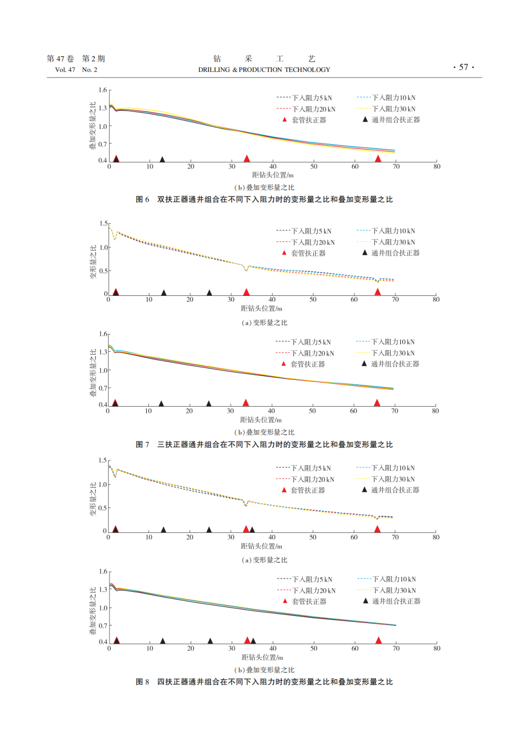 西南石油大學副校長祝效華：基于管柱動力學的特深井通井組合剛度評價方法與應用！
