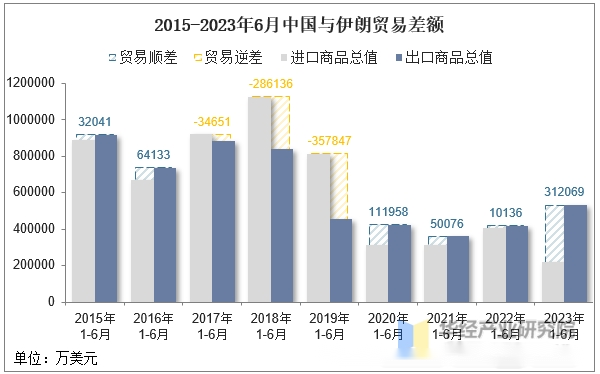 萬億全球石油市場！中國如何應對？