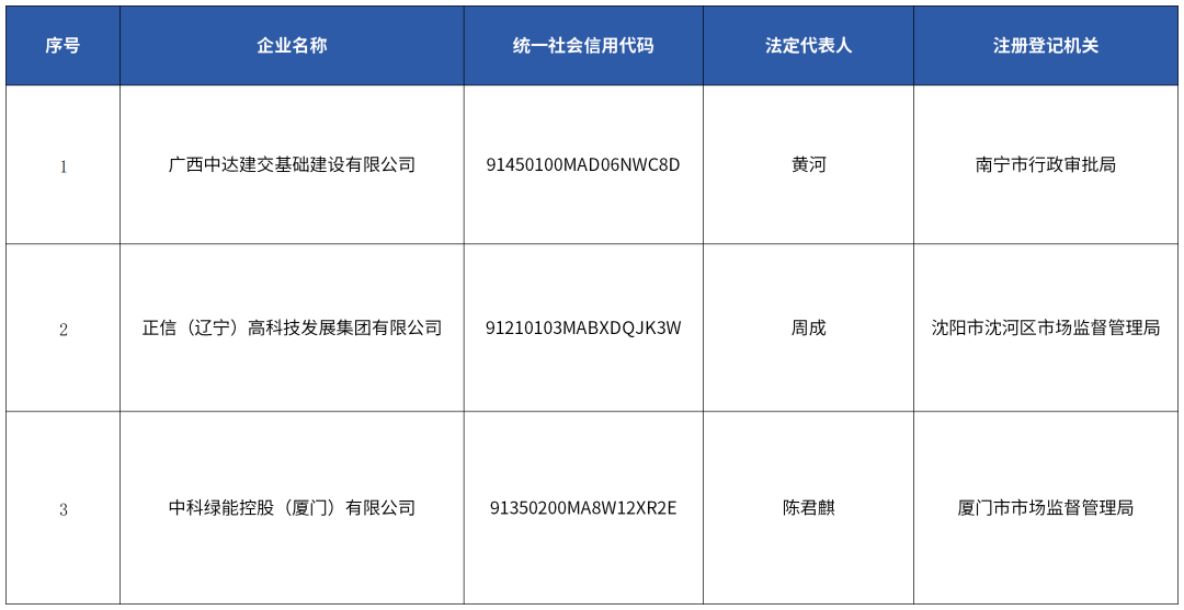 一能源國企嚴正聲明！
