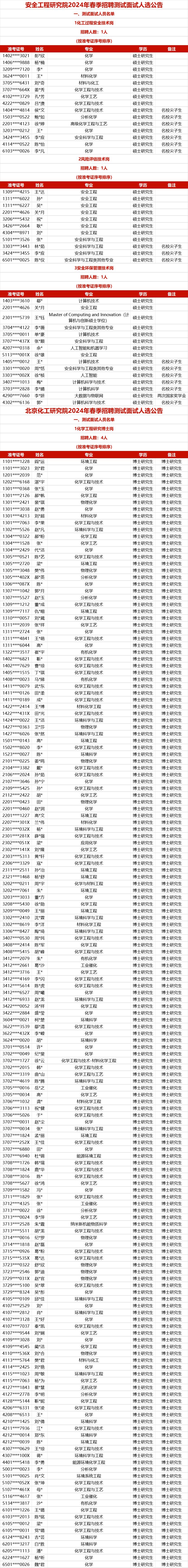 中石化各大研究院面試名單出爐！