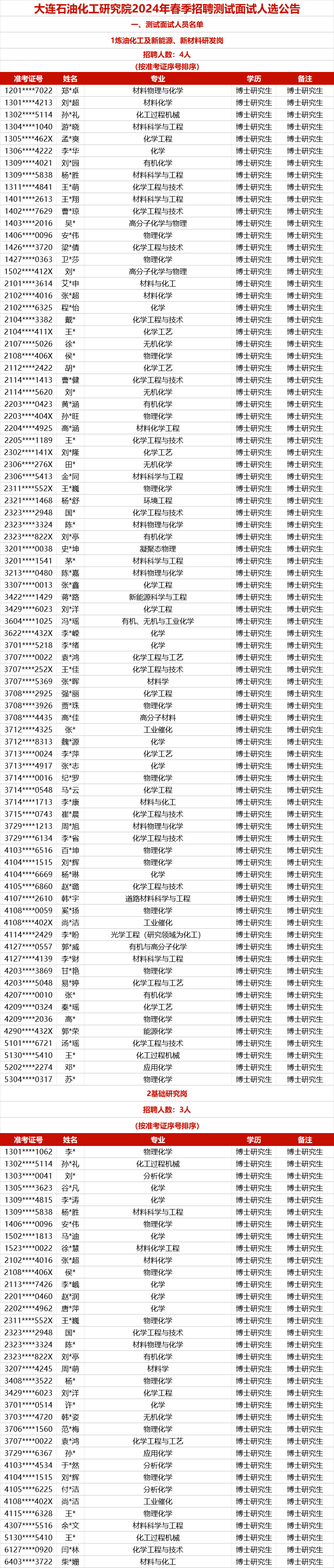 中石化各大研究院面試名單出爐！