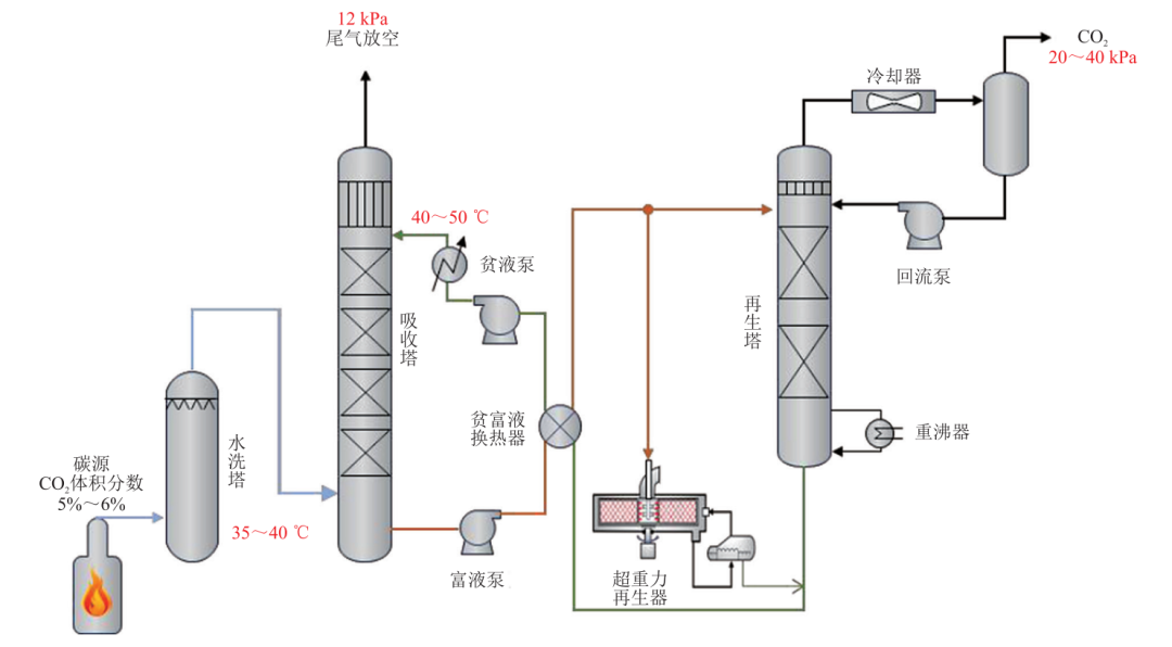 中石油西南油氣田總經理雍銳：西南油氣田CCUS/CCS發展現狀、優勢與挑戰！