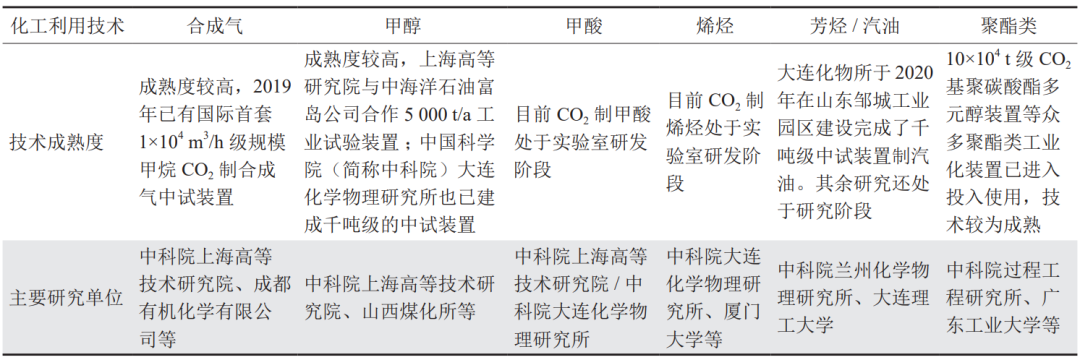 中石油西南油氣田總經理雍銳：西南油氣田CCUS/CCS發展現狀、優勢與挑戰！