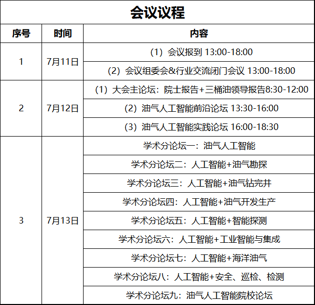 中石油大動作！重點布局人工智能！