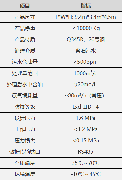 小型高效含油污水精細處理新途徑！