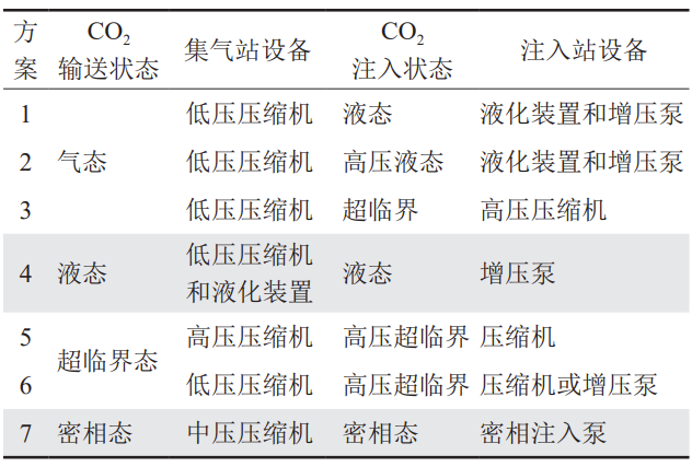 中國石油吉林油田公司執行董事、黨委書記王峰等：吉林油田CCUS-EOR技術攻關與實踐新進展！