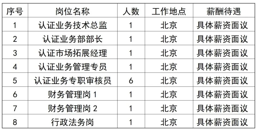 中石化最新招聘！