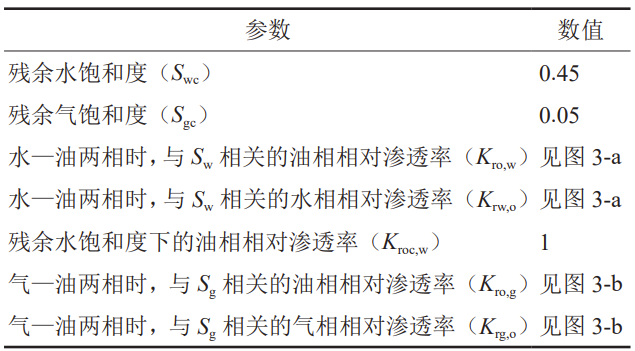 中石大胡婷、芮振華：CO?地質利用與封存中碳遷移及其相態分布規律！