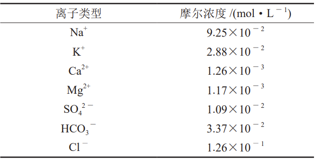中石大胡婷、芮振華：CO?地質利用與封存中碳遷移及其相態分布規律！