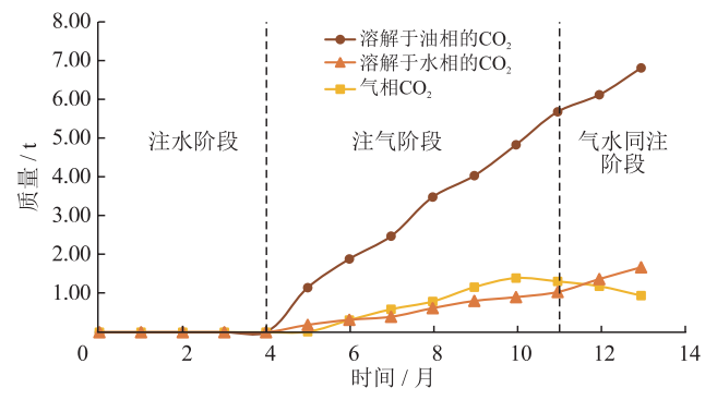 中石大胡婷、芮振華：CO?地質利用與封存中碳遷移及其相態分布規律！