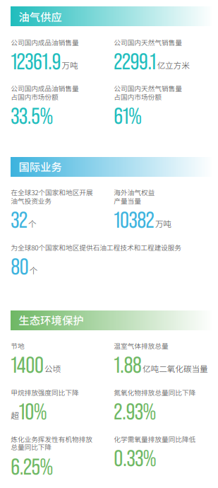 中石油最新公布！增211億！