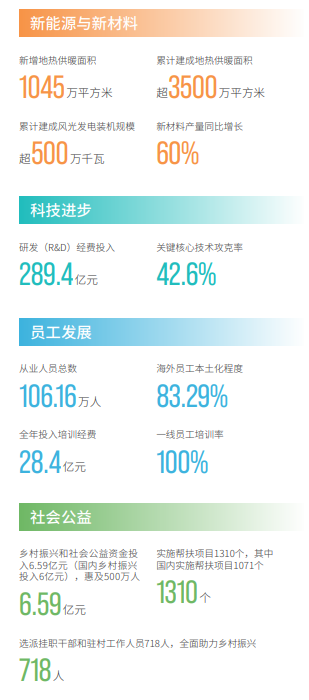 中石油最新公布！增211億！