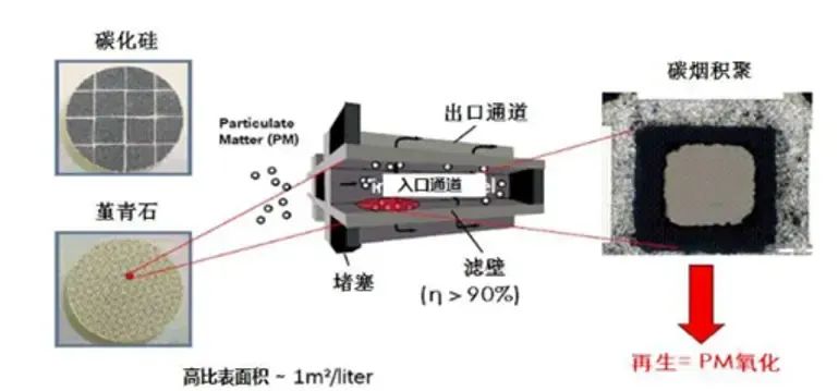 【成果推介】第9期：鈰基催化劑用于大氣污染物降解