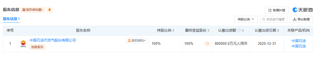 中國石油！新公司！116億！