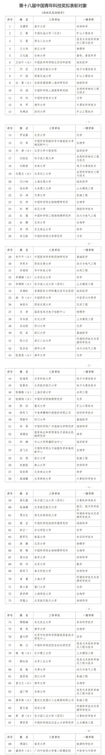 石油領域兩人獲獎！