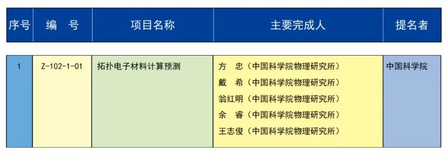 中石油、中海油，一等獎！