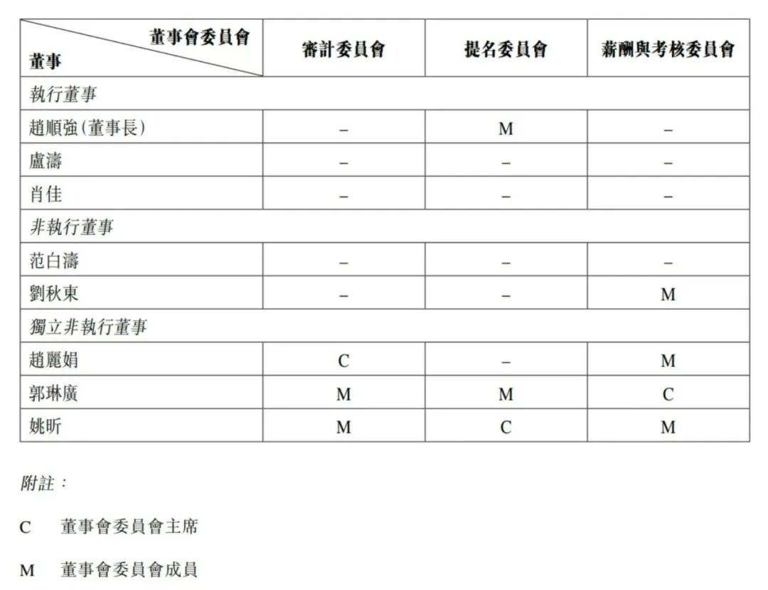 中海油人事變動！