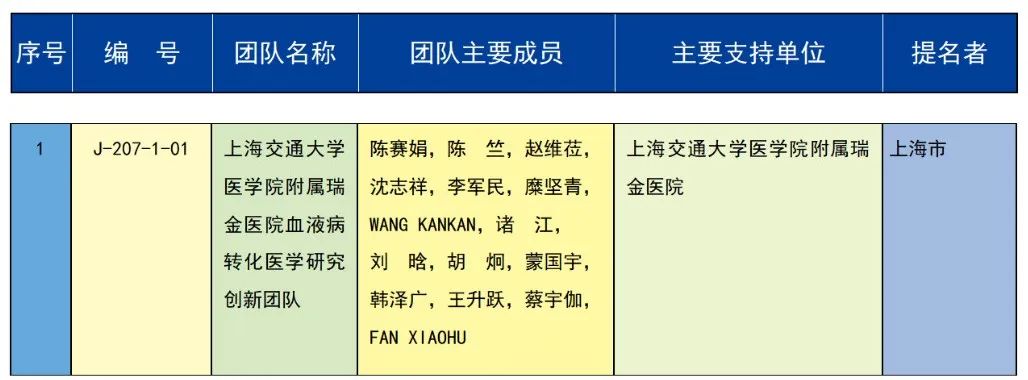 中石油、中海油，一等獎！