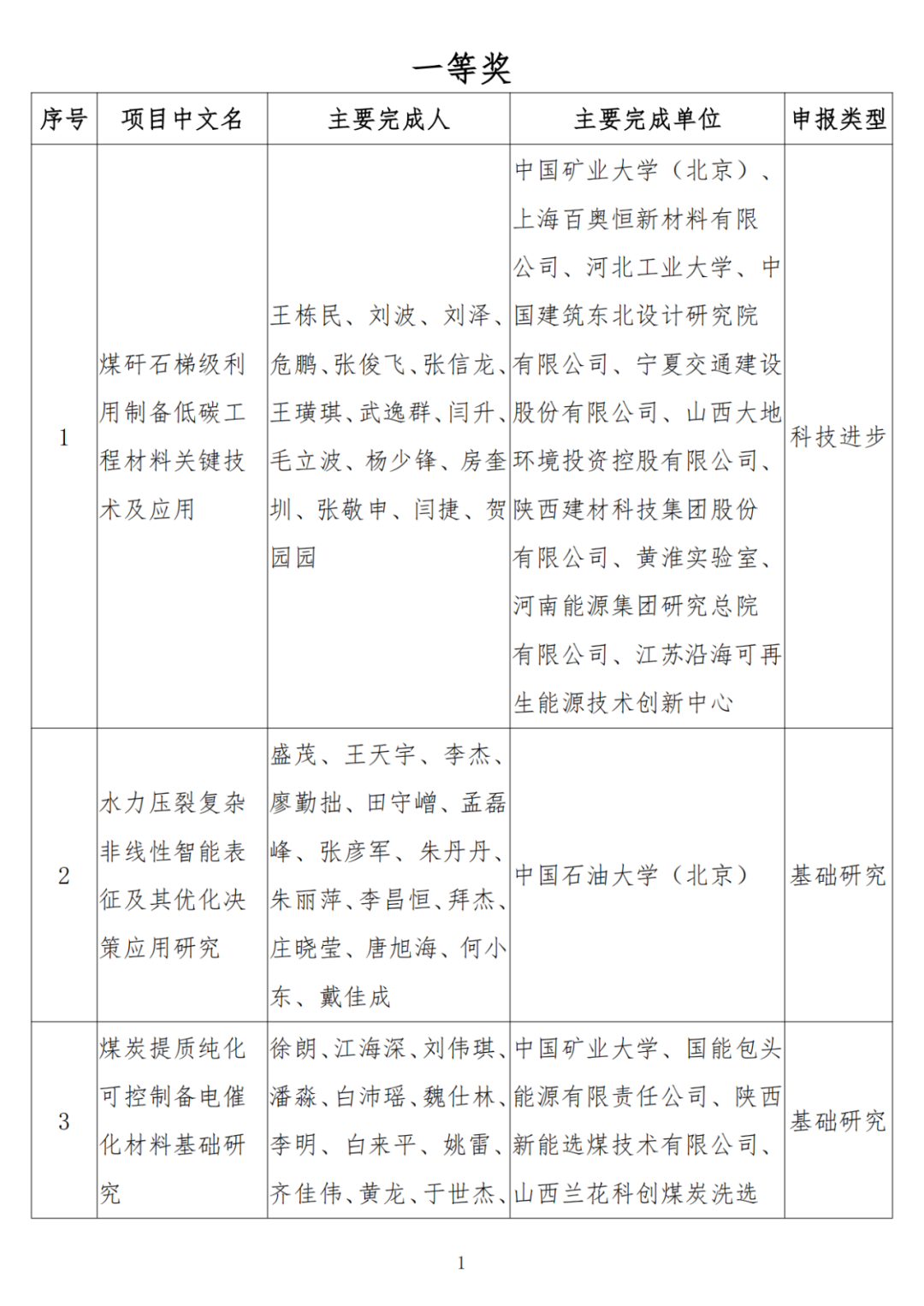 中石油、中石化、中海油、石油院校獲獎！名單公布！